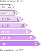 ges graphique